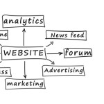 website-design