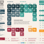 SEO-Periodic-Table-v2-bolder