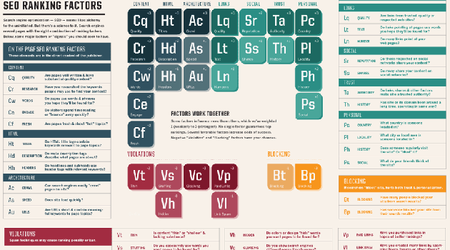 SEO – Search Engine Optimization